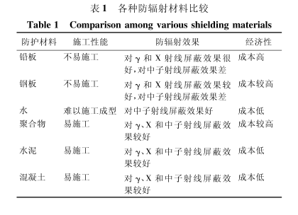 甘南硫酸钡板材施工方法